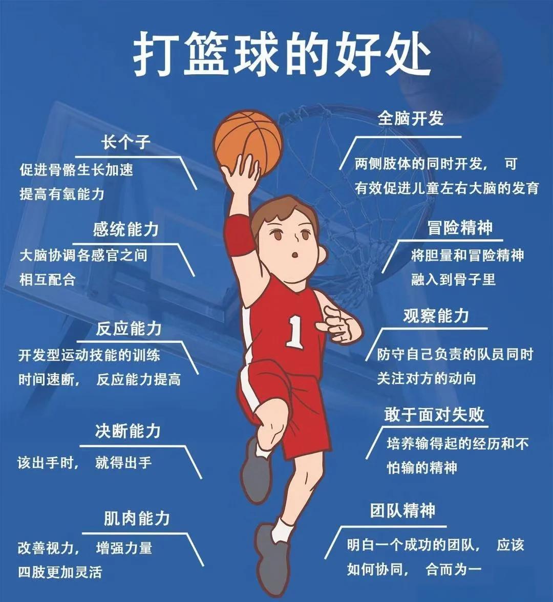 职业篮球教练如何制定有效的赛制训练计划?_1